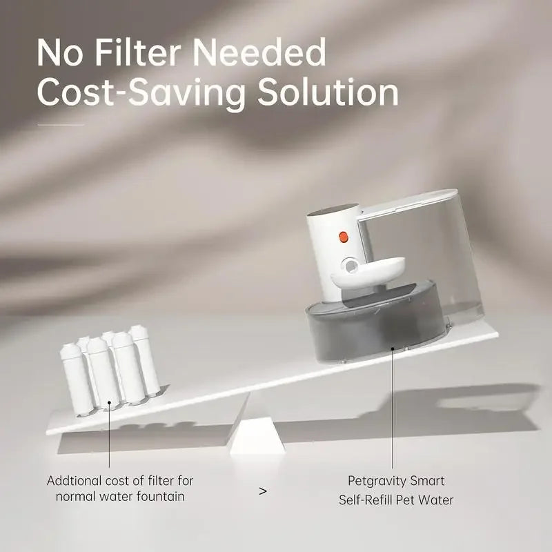Smart Pet Water Fountain- Fresh Water Supply