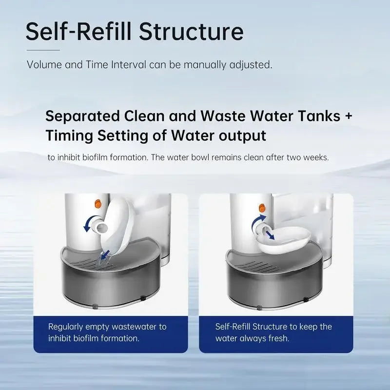 Smart Pet Water Fountain- Fresh Water Supply