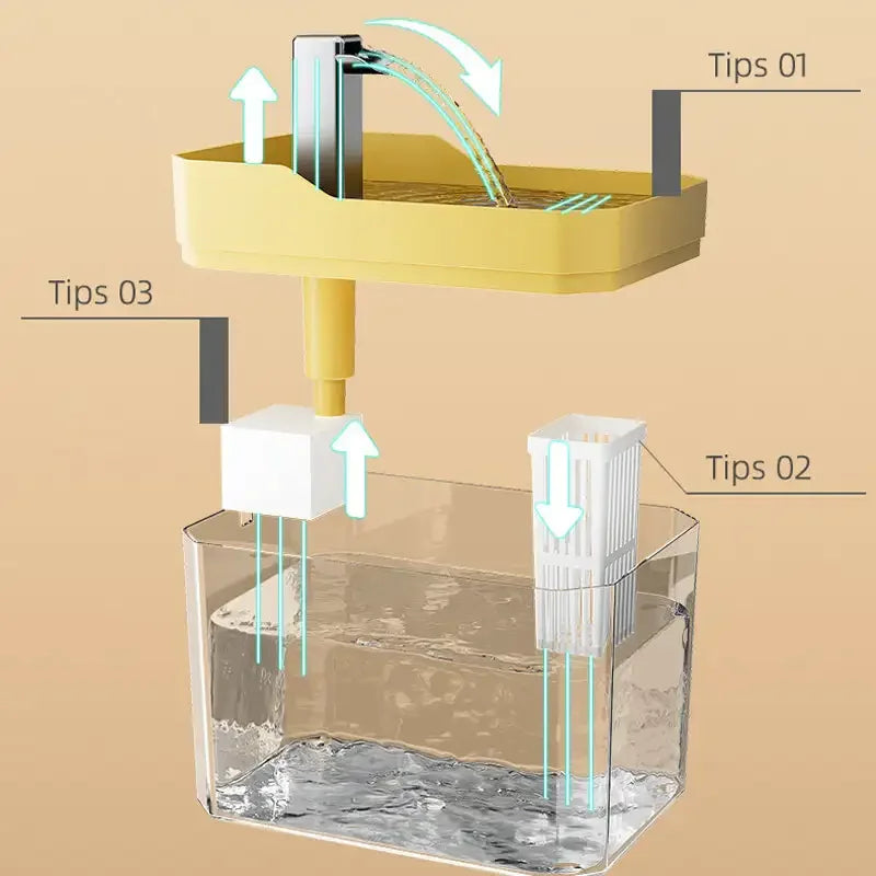 Pet Water Dispenser - 1.5L Automatic Filter Fountain