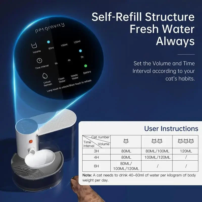 Smart Pet Water Fountain- Fresh Water Supply
