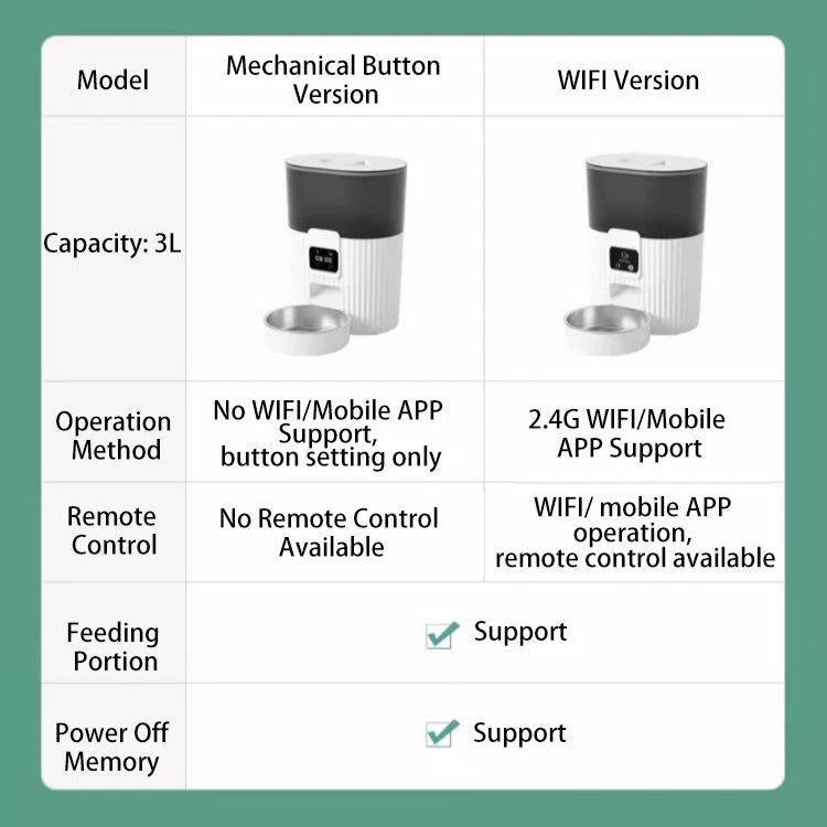 Auto Pet Feeder - WIFI Smart Cat & Dog Food Dispenser