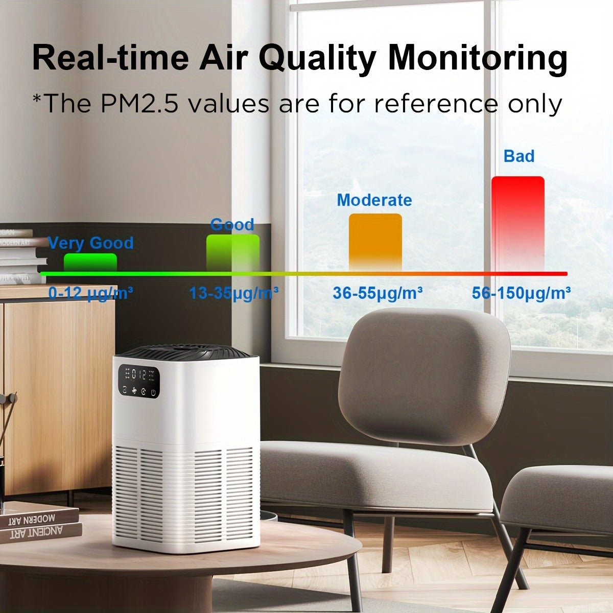 Pet-Friendly Air Purifier – Ultra Quiet 25dB, Removes Pet Hair & Odors