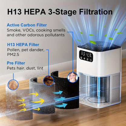 Pet-Friendly Air Purifier – Ultra Quiet 25dB, Removes Pet Hair & Odors