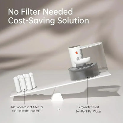 Smart Pet Water Fountain- Fresh Water Supply