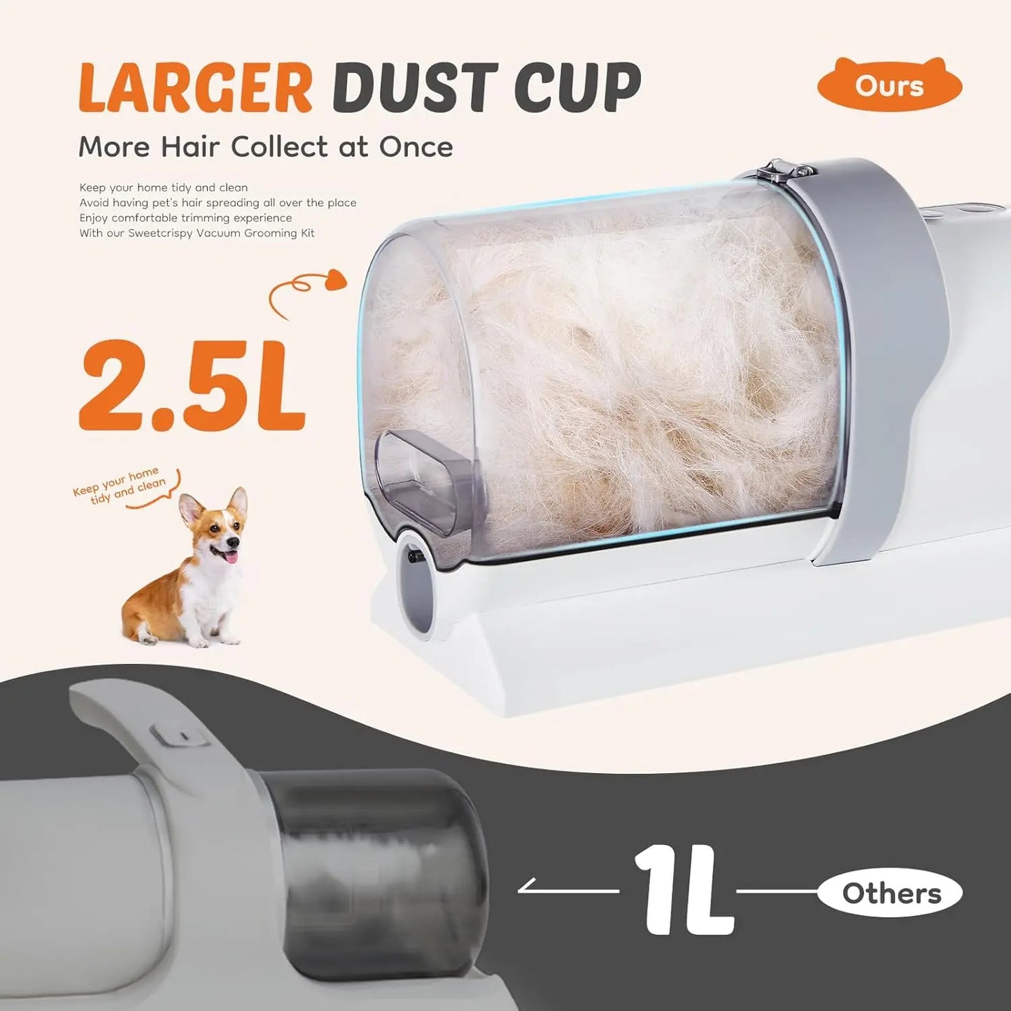 Professional Pet Grooming Vacuum Kit with Dog Clipper & Tool Set