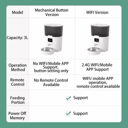 Auto Pet Feeder - WIFI Smart Cat & Dog Food Dispenser
